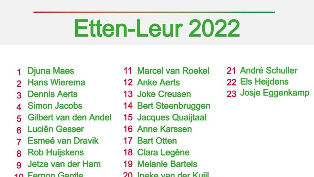 GL-PvdA Kandidaten 2022